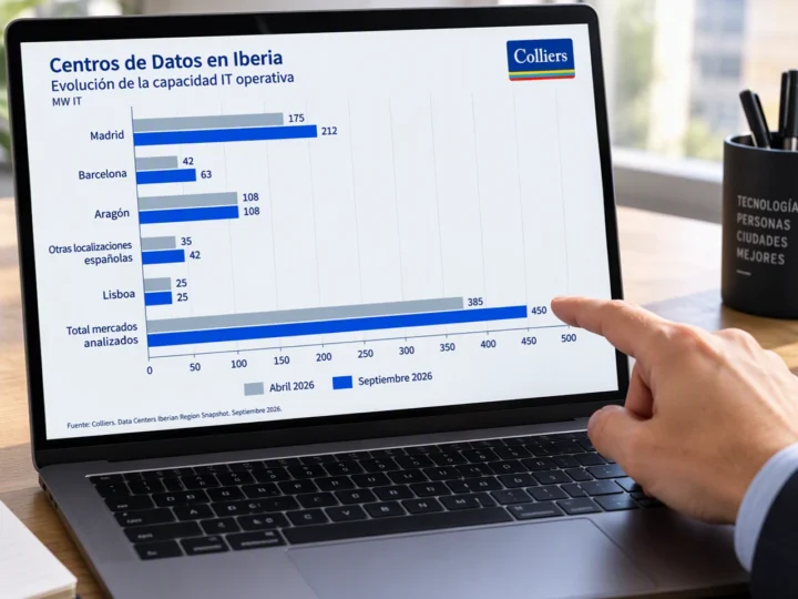 La capacidad operativa de centros de datos en Iberia crece un 17 % en solo seis meses